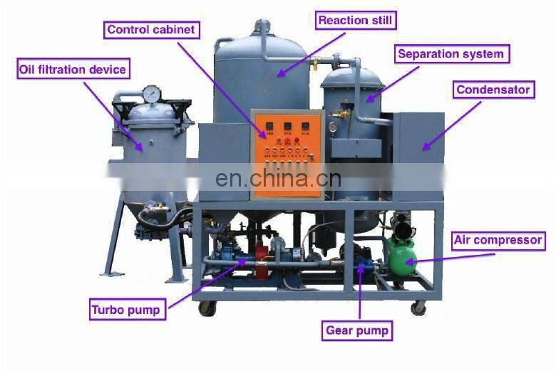 Car Motor Oil Decolorization Machine is used to treat and regenerate used mineral engine oil, lubricating oil from car, motor