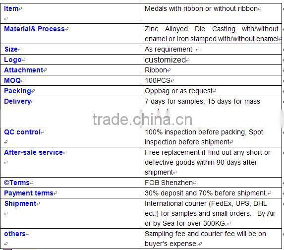 Various shape metal medal antique plating