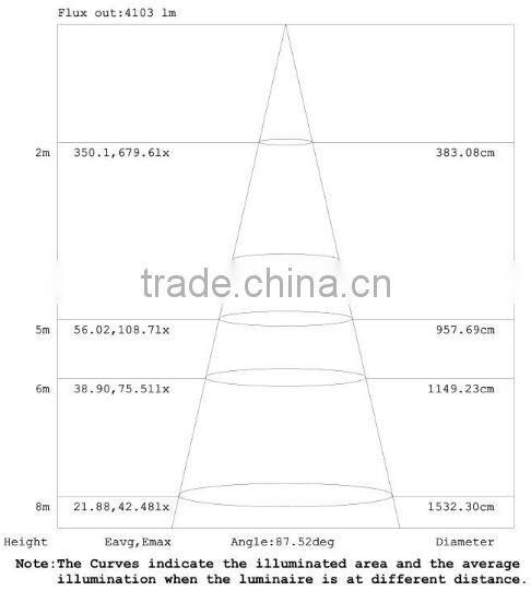 2016 SNC factory price new IP65 UL cUL certified wall lighting LED Wall Pack light 80W