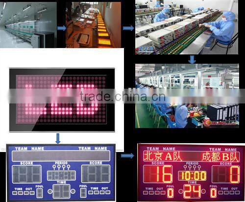 wholesale electronic digital indoor LED scoreboard for sale