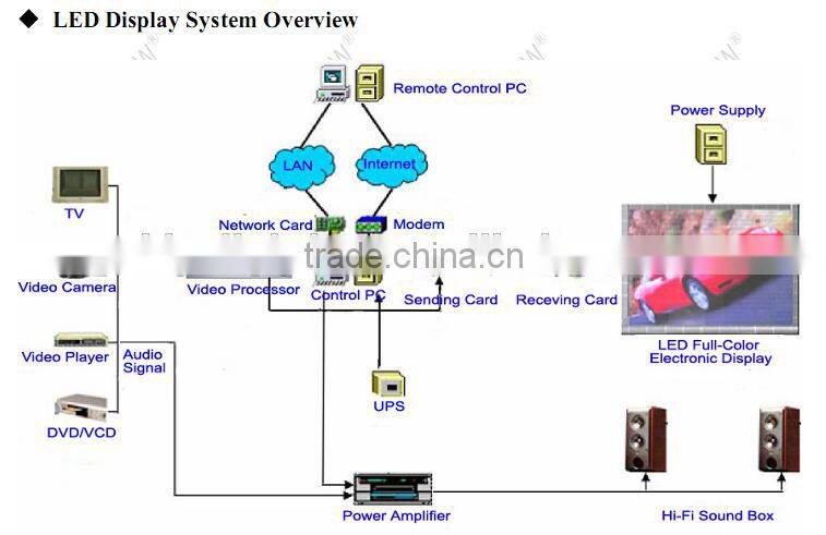 china hd led screen display hot xxxphotos p6