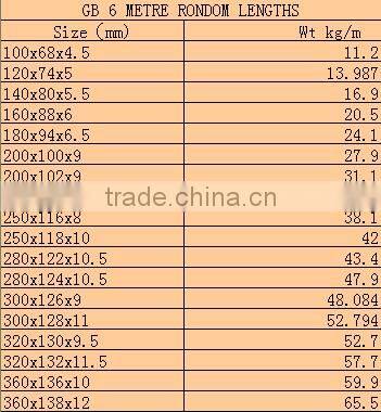 Big discount Factory supply i joist beam