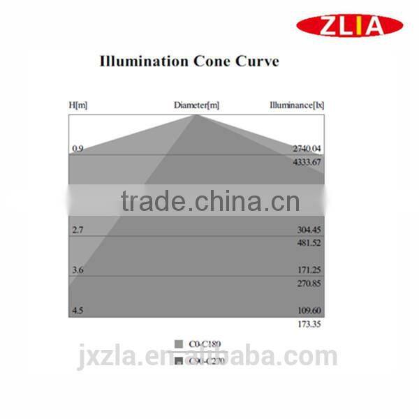 LED Aluminum Lighting Outdoor Products Street Light Wholesale