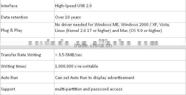 hot promotional personized car usb flash drive
