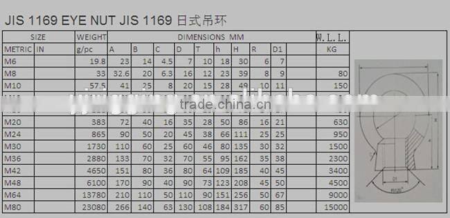 Stainless Steel 316 Eye Bolt And Nut Jis B 1169 Type
