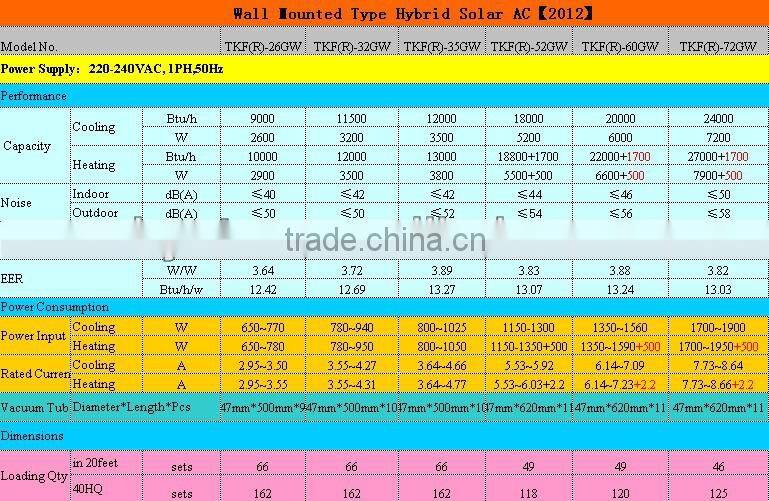 2014 hot newest solar air conditioner,wall unit hybrid solar air conditioner, air conditioner for homes