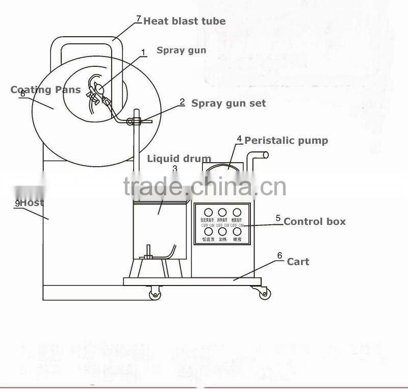 Fully stainless steel wide output range Snack Machines chocolate coater machine 86-15003847743