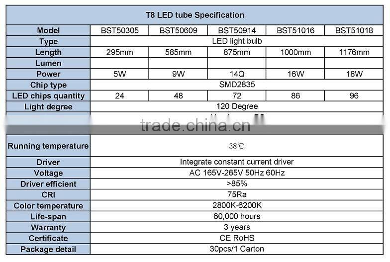 Economy Natural White industrial LED T8 Light