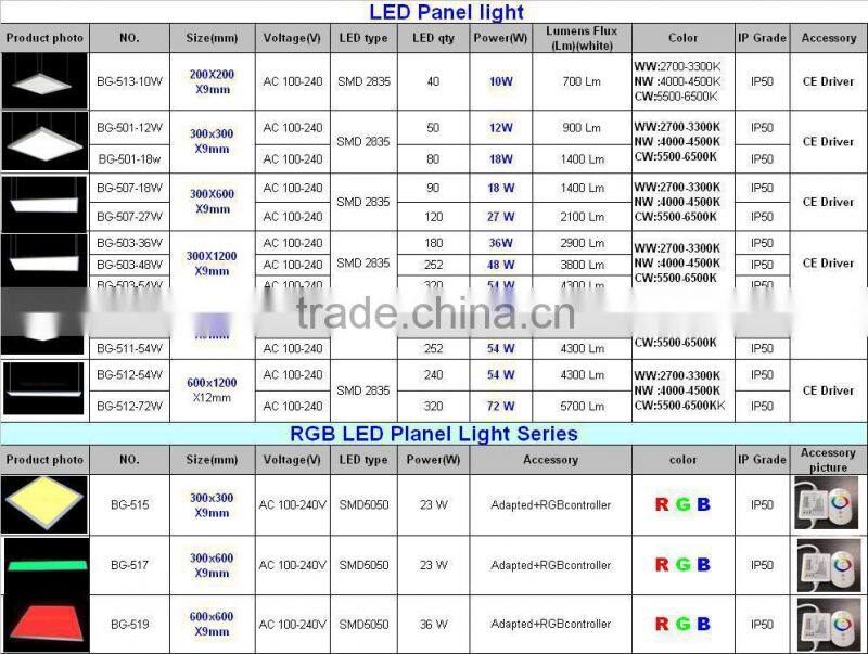 new design office led flat panel wall light