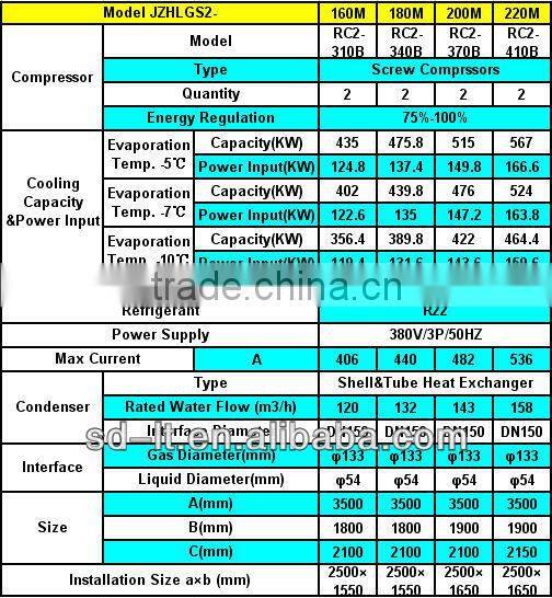 Water Cooled Compressor Racks Condensing Unit (JZHLGS Series with Hanbell Screw Compressor)
