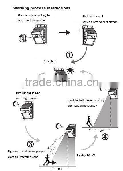 Professional sensor day night light switch with great price,new sensor day night light switch & sensor day night light switch