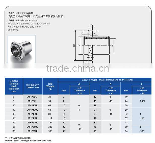 LMHP20UU linear bearing flanged slide bushing