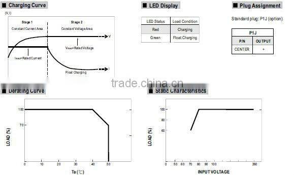 Meanwell dc switch power supply/16.8 ~ 30W Power Adaptor with Charging Function