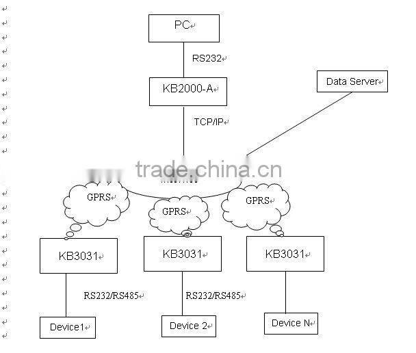 wireless gprs modem for gprs remote switch