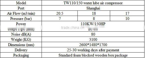 1100KW 150HP oil free rotary screw air compressor for chip and food packing