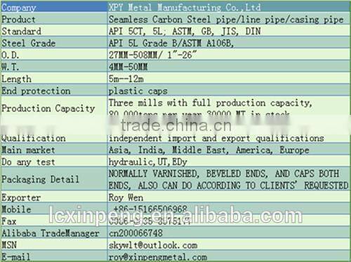 3/4inch sch40 seamless carbon steel pipe for sale in stock