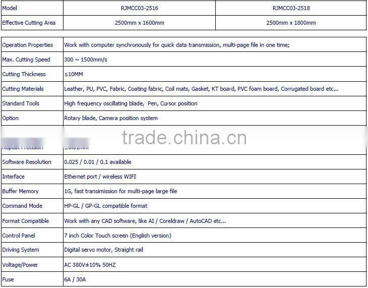 Fabric and Leather Auto Cutter