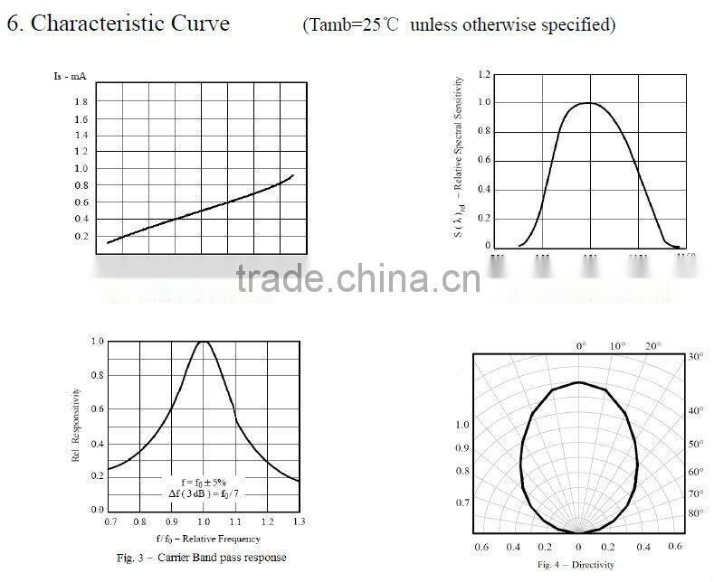 Hot!!Infrared transmitter receiver infrared led module infrared distance sensor