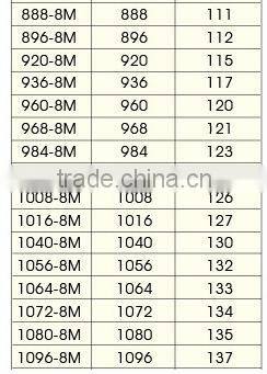 3.8 mm ,470 teeth Timing belt with factory price