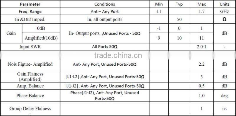 8 Way GPS Power Splitter GPS Splitters