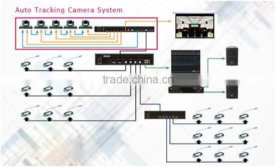 Professional digital voting discussion audio conference system service providers