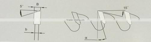 MDF cutting T.C.T.circular saw blade/Miter Saw Blades