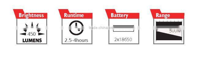 2015 High Quality Wholesale Rechargeable Head Lamp