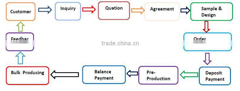 classical black and white houndstooth lady coat wool fabric