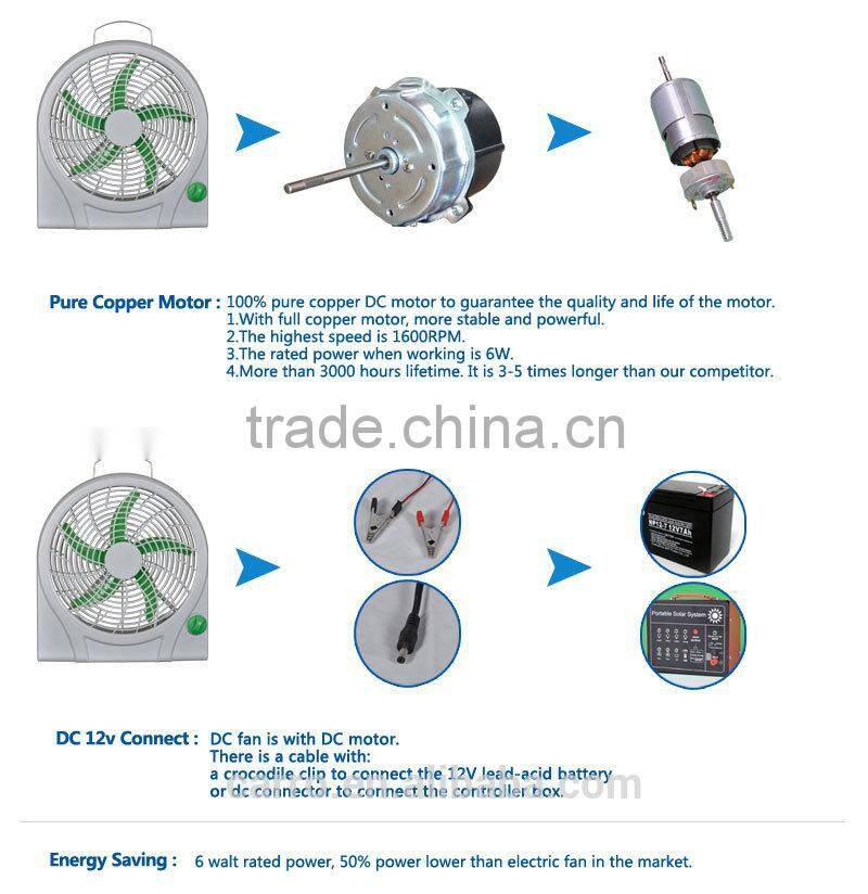 Popular design mutil functional fan 12v dc