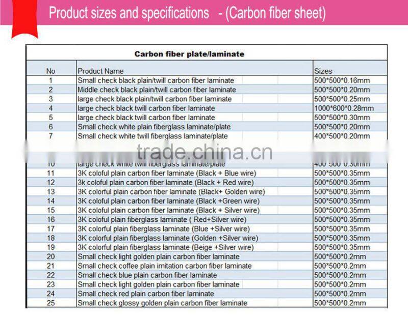 Compression fiberglass laminate plates