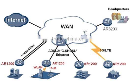 NEW original huawei AR series Router Interface Cards AR0MSEG1CA00