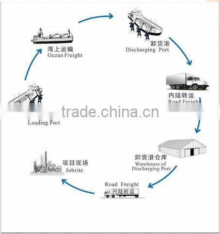 rolling shutter motor DC-300Kg/garage door opener with ISOstandard