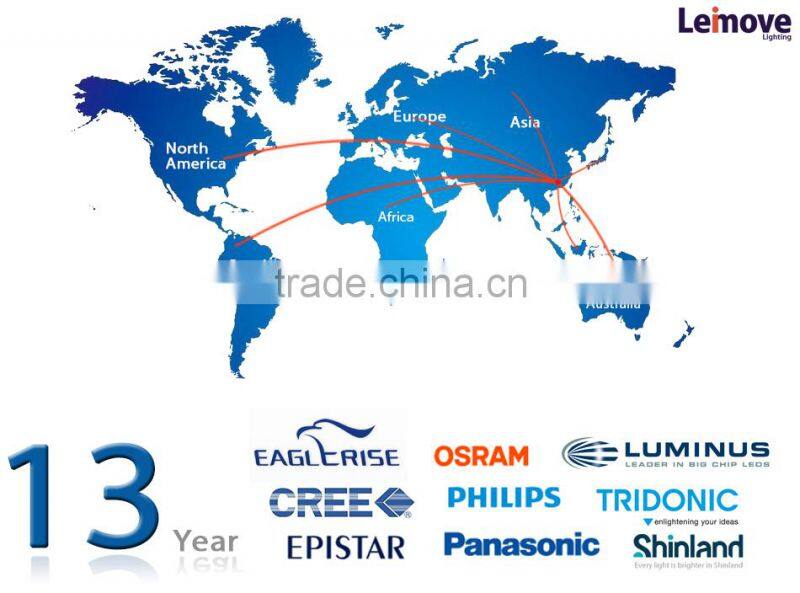 High power led bulb housing