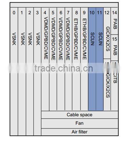 Huawei SmartAX MA5603U Service board H805GPBD 10G GPON EPON OLT