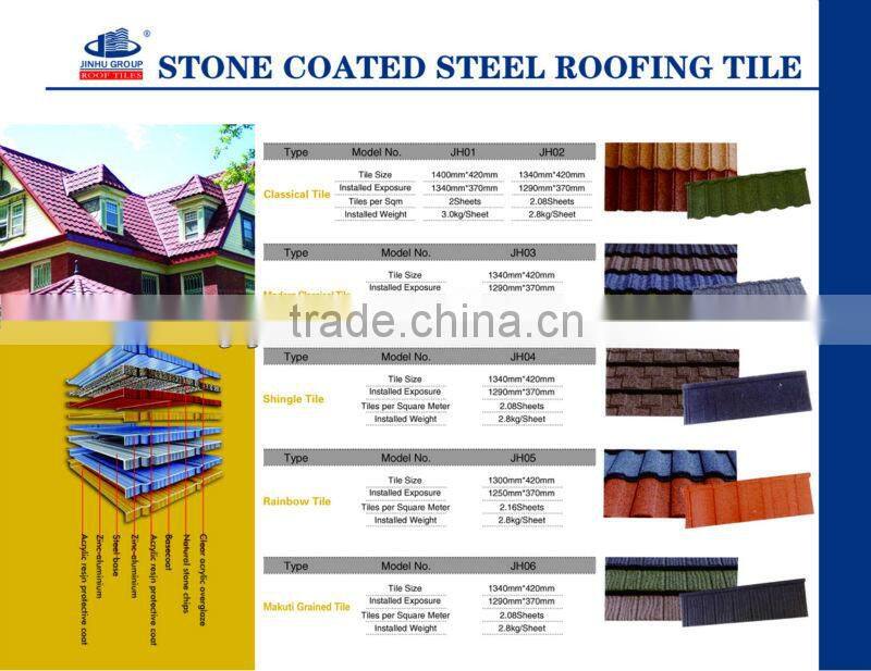 color stone coated metal roof tile and roofing sheet