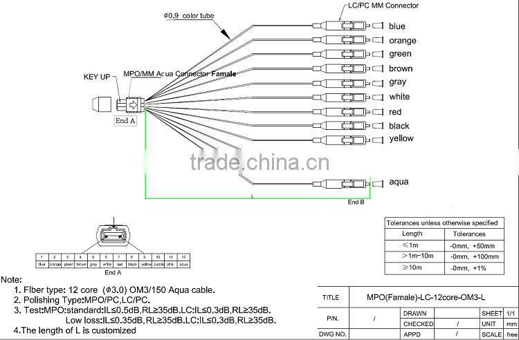 High quality China made 12 core MTP male-LC OM3 0.9mm fiber optic patch cord