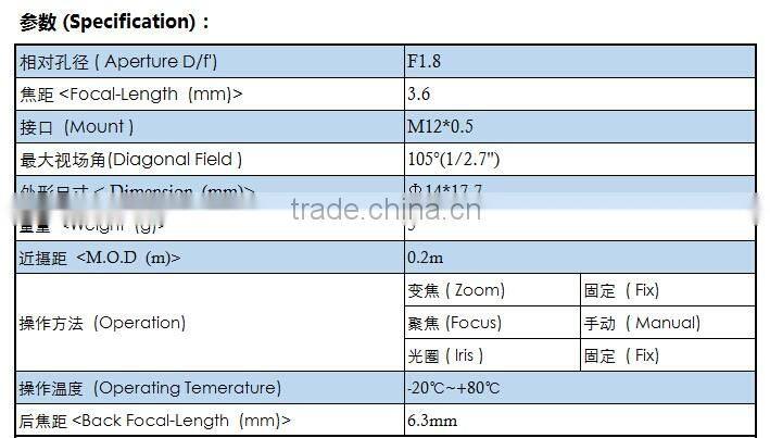 cctv 3.6mm board lens