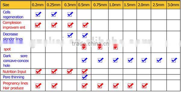 1.0 mm Derma Roller System Promotes Collagen Production-Tighter and Smoother Skin derma roller for cellulite reduction