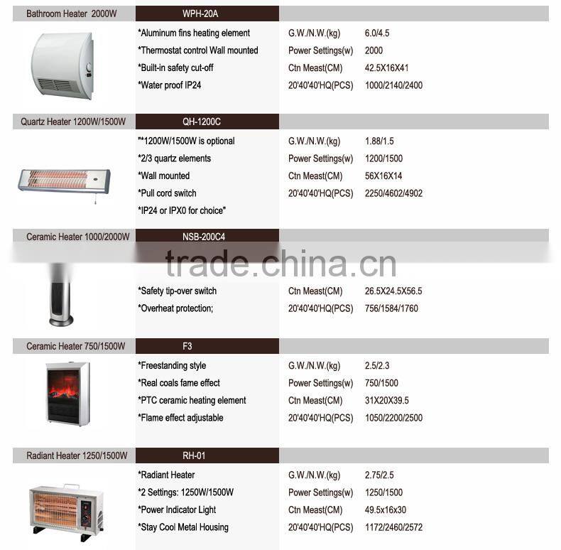 Electric Mica Heater