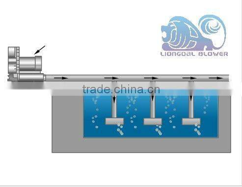 China hot Selling electric high pressure garden blower