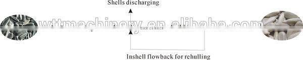 New Design Automatic Sunflower Shell Peeling Machine