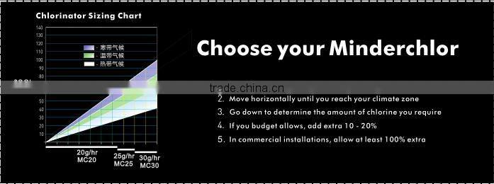 MC All automatic control of chlorine generating