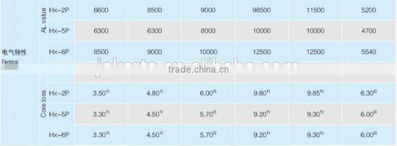high frequency transformer EE14/19/40/ ferrite core