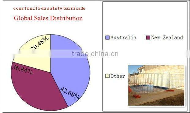 alibaba express China CE& ISO certificated construction safety barricade(pro manufacturer)