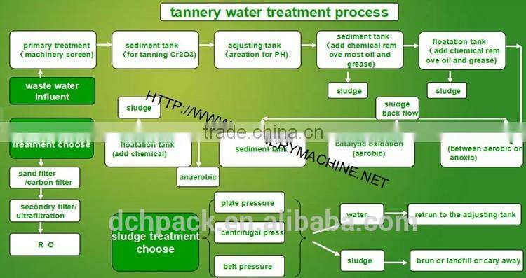 rotary drum screen for waste water treatment