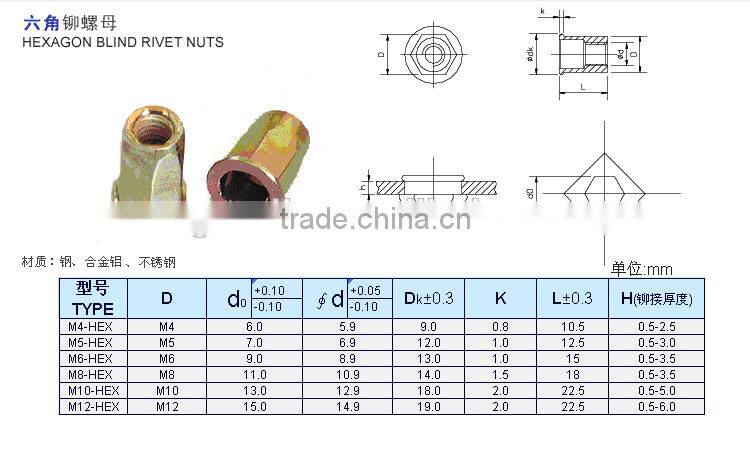 FLAT HEAD INTERNAL THREAD RIVET NUT WITH GOOD QUALITY
