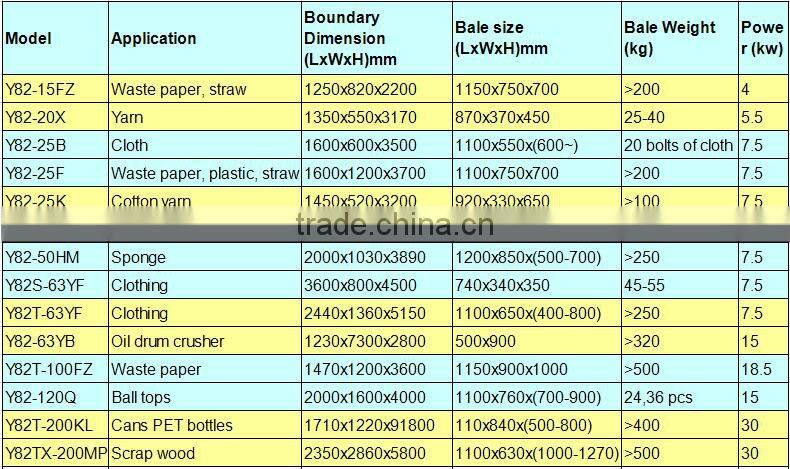 remarkable high quality paper recycling machine prices