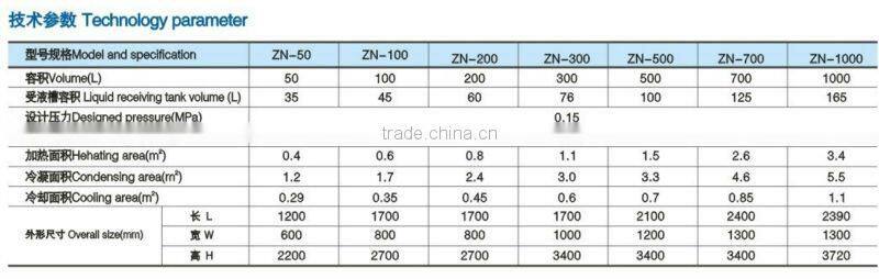 ZN Series vacuum pressure-relief concentration tanker