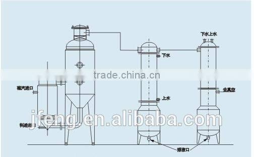 High Efficiency Concentrator Product