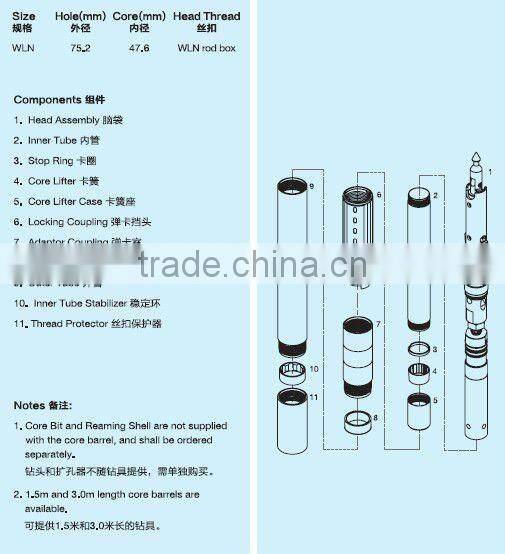 nq hq pq core lifter case
